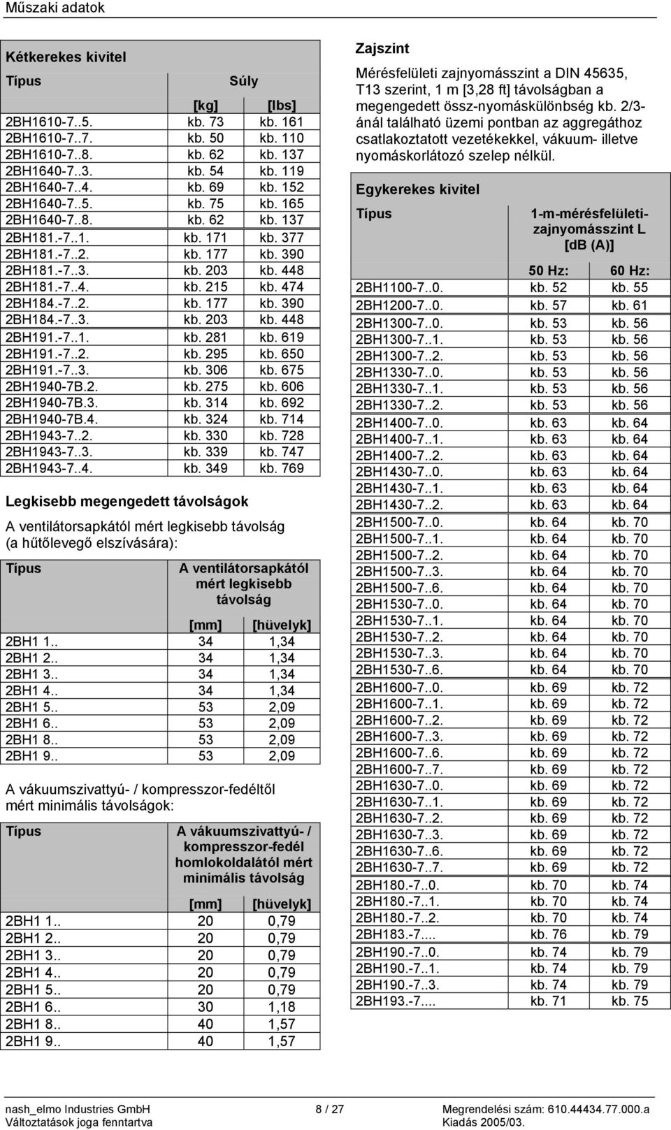 -7..3. kb. 203 kb. 448 2BH191.-7..1. kb. 281 kb. 619 2BH191.-7..2. kb. 295 kb. 650 2BH191.-7..3. kb. 306 kb. 675 2BH1940-7B.2. kb. 275 kb. 606 2BH1940-7B.3. kb. 314 kb. 692 2BH1940-7B.4. kb. 324 kb.