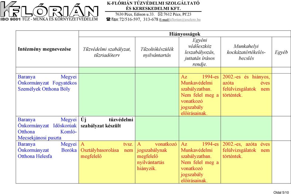 tvsz. Osztálybasorolása nem Az 1994-es Munkavédelmi szabályzatban. Nem felel meg a vonatkozó jogszabály előírásainak.