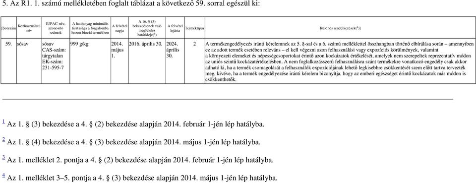 2024. április 30. lejárta Terméktípus Különös rendelkezések(2 )] 2 A termékengedélyezés iránti kérelemnek az 5. -sal és a 6.