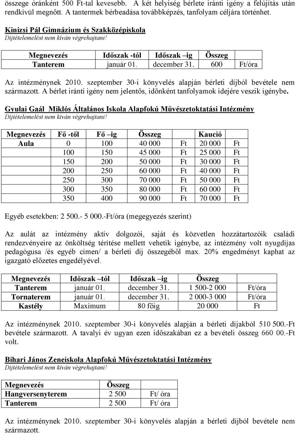 szeptember 30-i könyvelés alapján bérleti díjból bevétele nem származott. A bérlet iránti igény nem jelentős, időnként tanfolyamok idejére veszik igénybe.