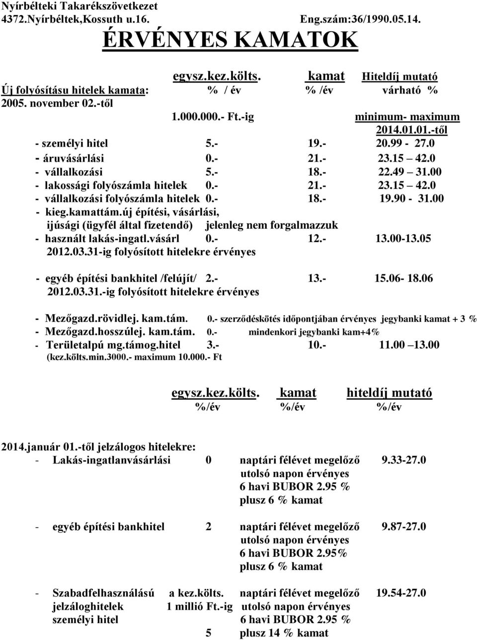 00 - lakossági folyószámla hitelek 0.- 21.- 23.15 42.0 - vállalkozási folyószámla hitelek 0.- 18.- 19.90-31.00 - kieg.kamattám.