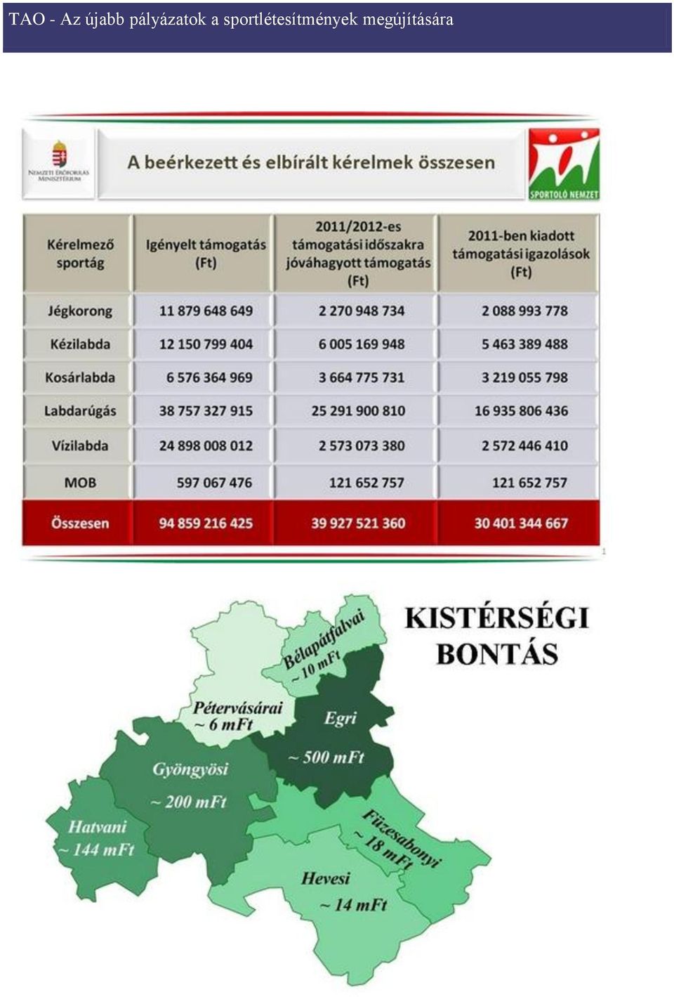 sportlétesítmények