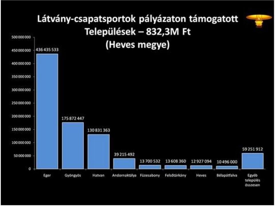 A Körcsarnokban fűtés-korszerűsítés, a hatályos jogszabályoknak, vagy az általános csoportmentességi rendelet szerinti regionális beruházási támogatás szabályai alapján lehet igénybe venni.