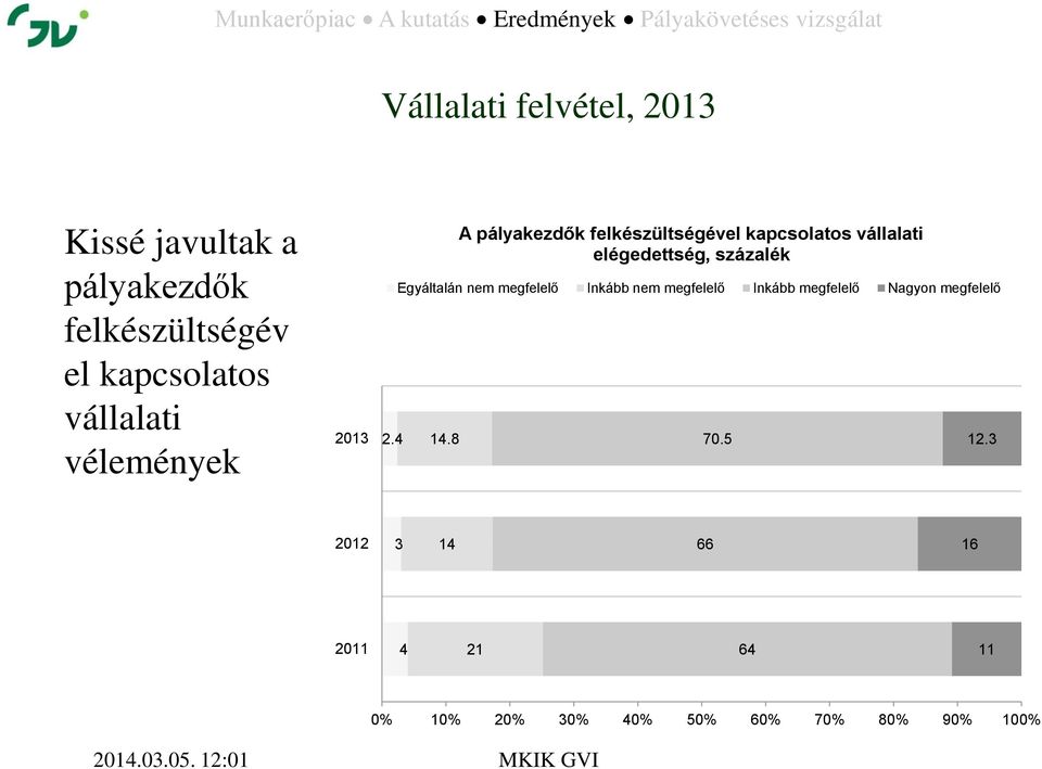 8 A pályakezdők felkészültségével kapcsolatos vállalati elégedettség, százalék Egyáltalán