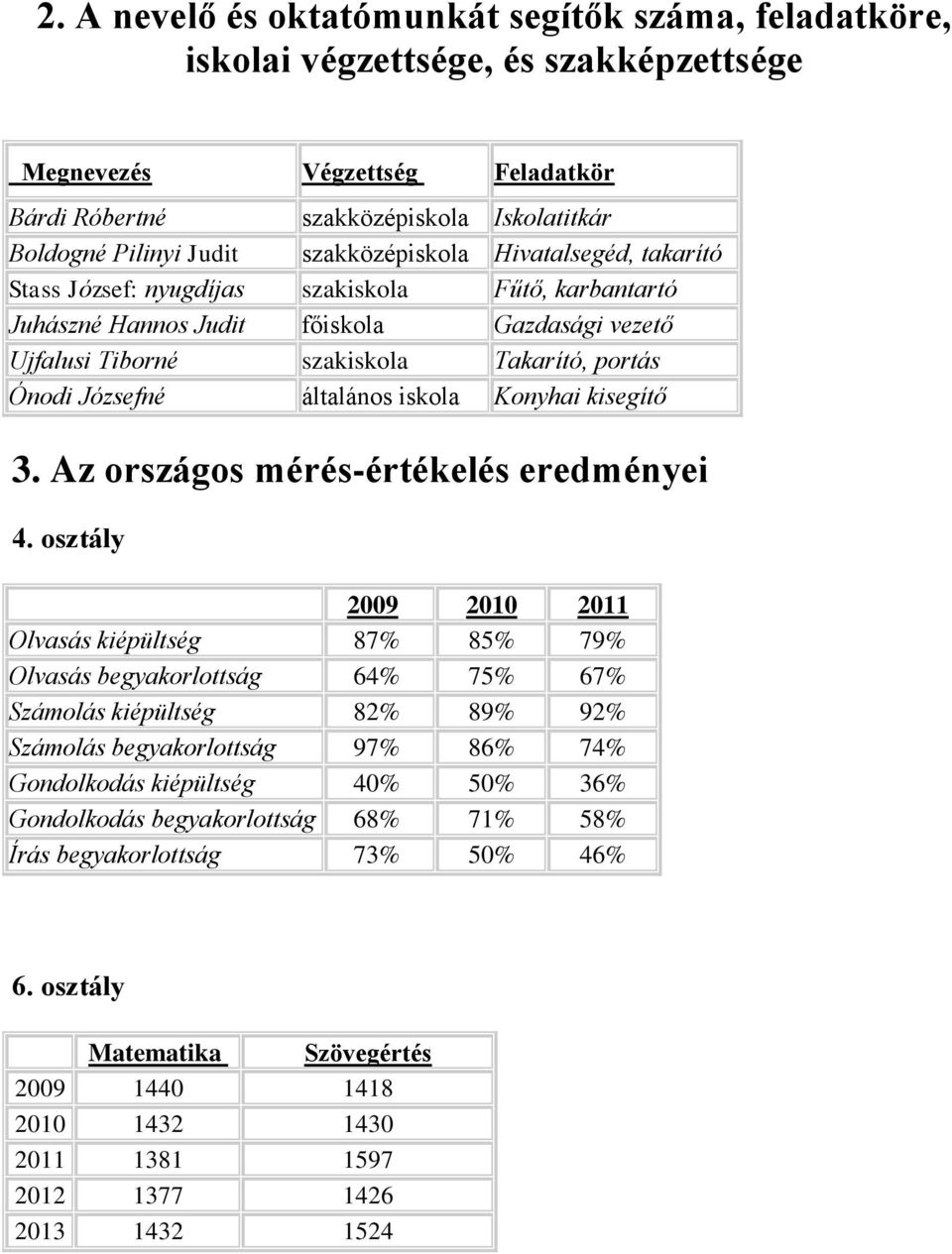 általános iskola Konyhai kisegítő 3. Az országos mérés-értékelés eredményei 4.