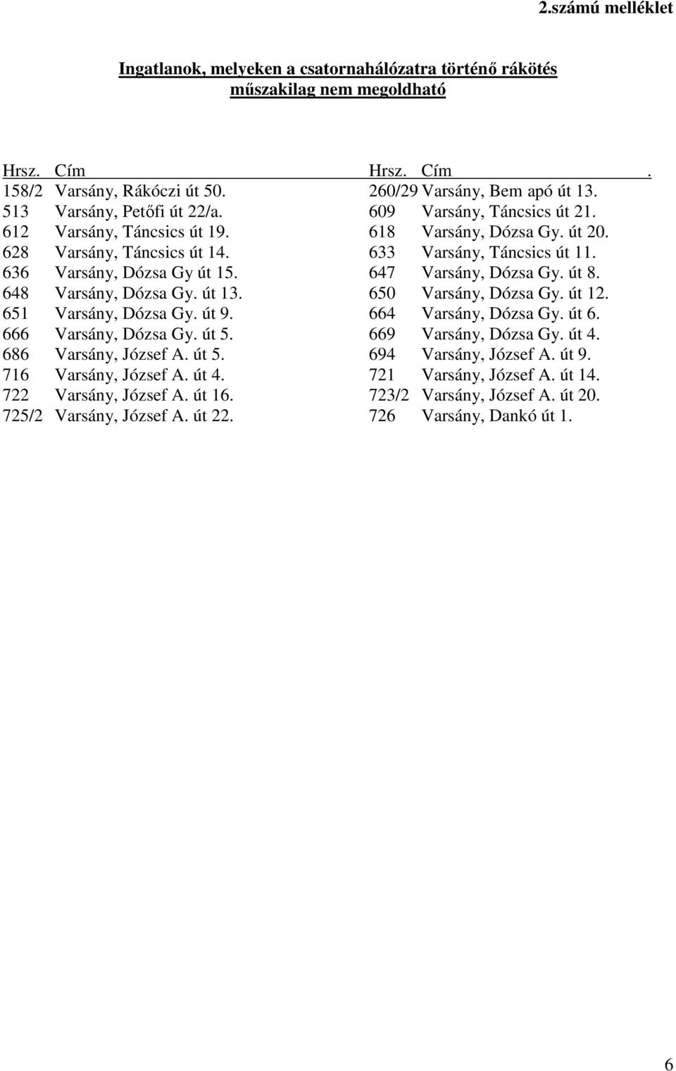 636 Varsány, Dózsa Gy út 15. 647 Varsány, Dózsa Gy. út 8. 648 Varsány, Dózsa Gy. út 13. 650 Varsány, Dózsa Gy. út 12. 651 Varsány, Dózsa Gy. út 9. 664 Varsány, Dózsa Gy. út 6. 666 Varsány, Dózsa Gy.