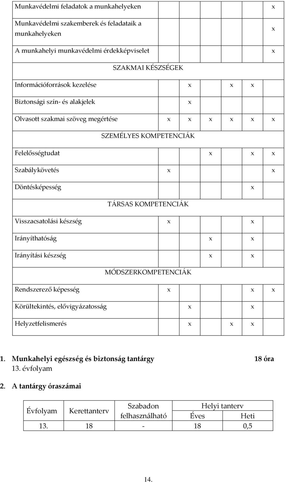 TÁRSAS KOMPETENCIÁK Visszacsatolási készség Irányíthatóság Irányítási készség MÓDSZERKOMPETENCIÁK Rendszerező képesség Körültekintés, elővigyázatosság