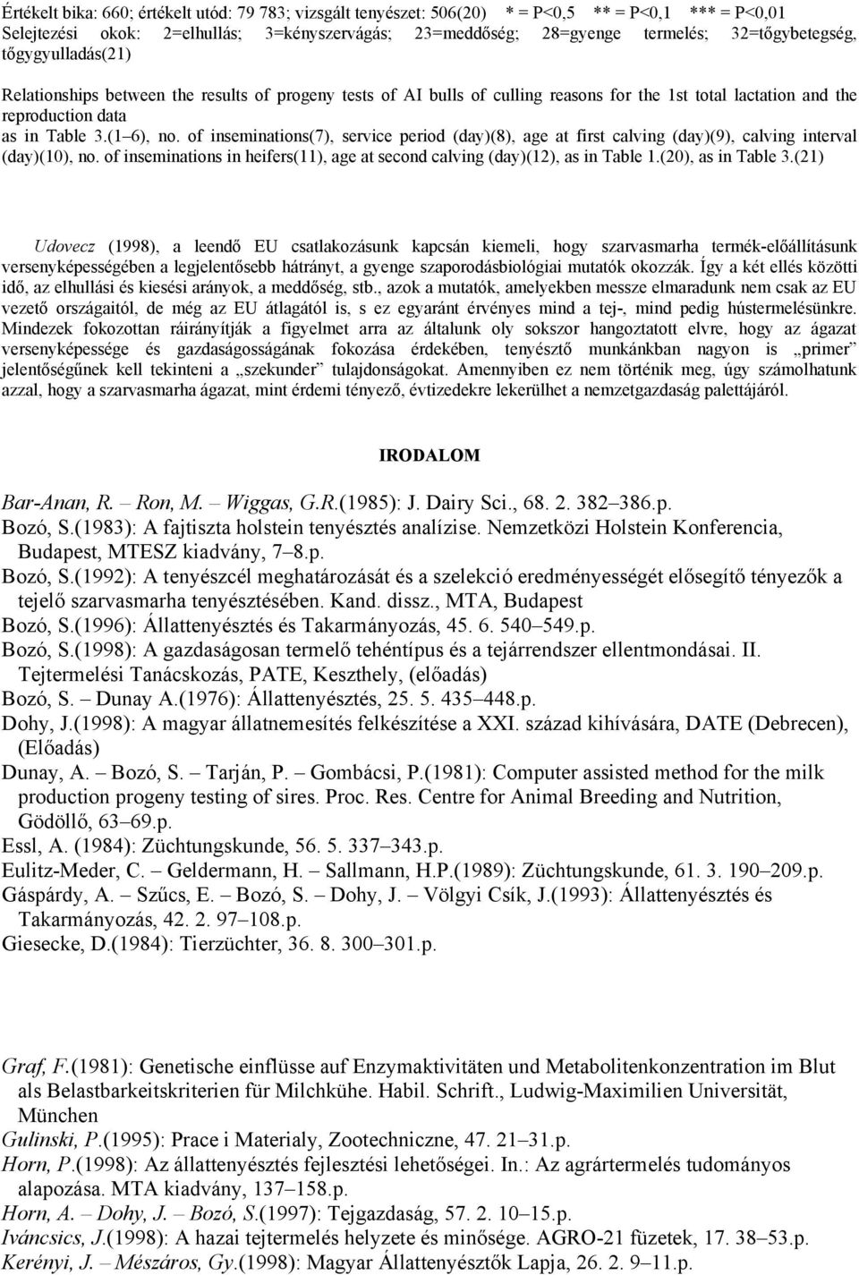 of inseminations(7), service period (day)(8), age at first calving (day)(9), calving interval (day)(10), no. of inseminations in heifers(11), age at second calving (day)(12), as in Table 1.