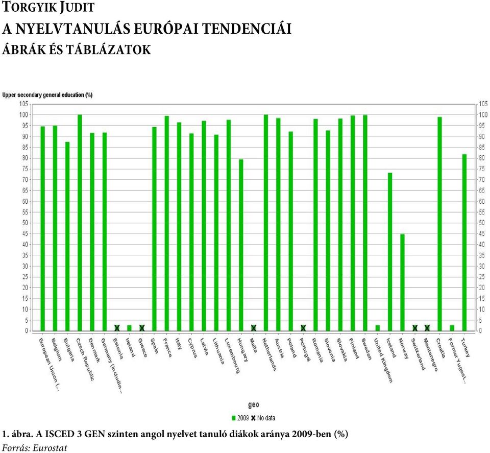 A ISCED 3 GEN szinten angol nyelvet