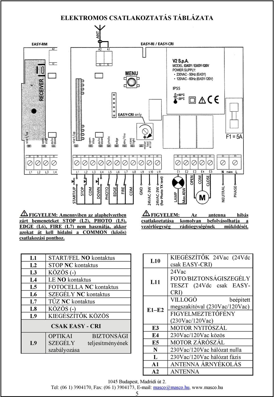 L1 START/FEL NO kontaktus L2 STOP NC kontaktus L3 KÖZÖS (-) L4 LE NO kontaktus L5 FOTOCELLA NC kontaktus L6 SZEGÉLY NC kontaktus L7 TŰZ NC kontaktus L8 KÖZÖS (-) L9 KIEGÉSZÍTŐK KÖZÖS L9 CSAK EASY -