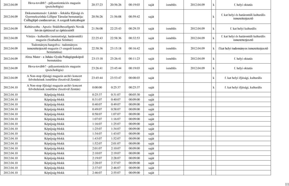 kat helyi és határontúli kulturális ismeretterjesztő 2012.04.