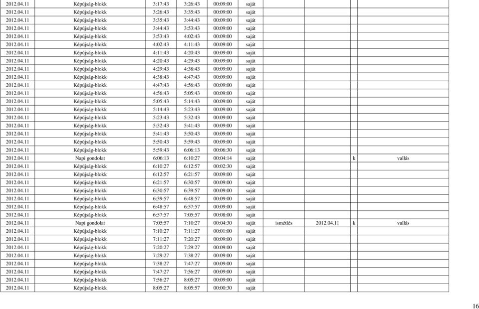 04.11 Képújság-blokk 4:29:43 4:38:43 00:09:00 saját 2012.04.11 Képújság-blokk 4:38:43 4:47:43 00:09:00 saját 2012.04.11 Képújság-blokk 4:47:43 4:56:43 00:09:00 saját 2012.04.11 Képújság-blokk 4:56:43 5:05:43 00:09:00 saját 2012.