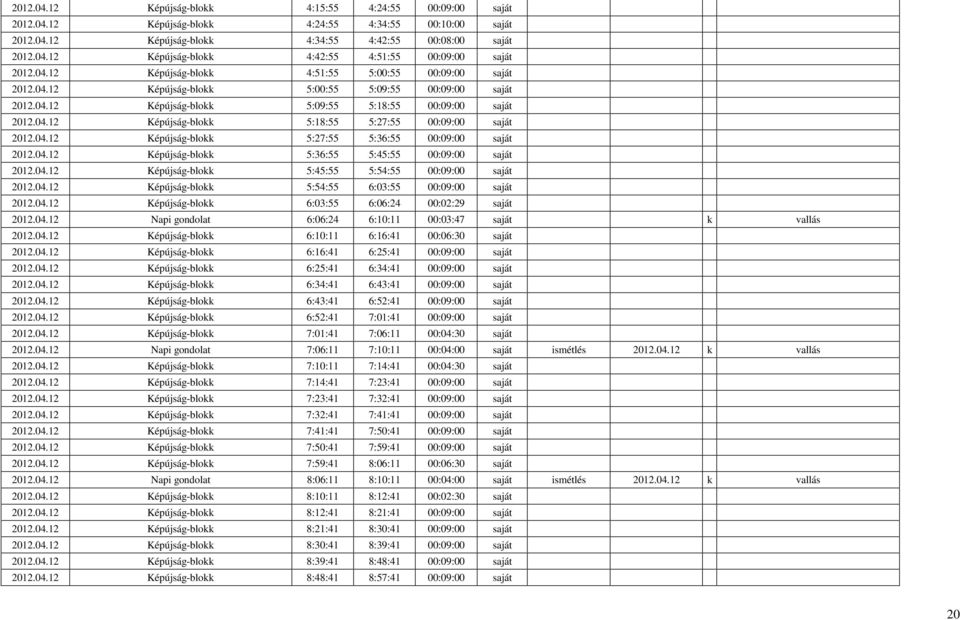 04.12 Képújság-blokk 5:27:55 5:36:55 00:09:00 saját 2012.04.12 Képújság-blokk 5:36:55 5:45:55 00:09:00 saját 2012.04.12 Képújság-blokk 5:45:55 5:54:55 00:09:00 saját 2012.04.12 Képújság-blokk 5:54:55 6:03:55 00:09:00 saját 2012.