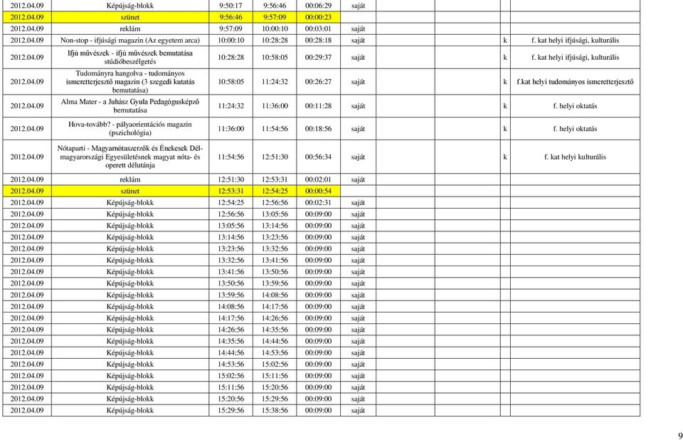 Juhász Gyula Pedagógusképző bemutatása Hova-tovább? - pályaorientációs magazin (pszichológia) 10:28:28 10:58:05 00:29:37 saját k f. kat helyi ifjúsági, kulturális 10:58:05 11:24:32 00:26:27 saját k f.