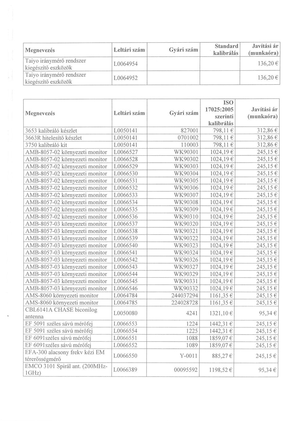 312,86 3750 kalibni16 kit L0050141 110003 798,11 312,86 AMB-8057-02 komyezeti monitor L0066527 WK90301 1024,19 245,15 AMB-8057-02 komyezeti monitor L0066528 WK90302 1024,19 245,15 AMB-8057-02