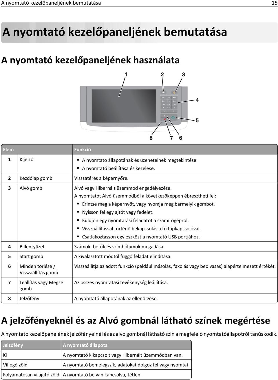 2 Kezdőlap gomb Visszatérés a képernyőre. 3 Alvó gomb Alvó vagy Hibernált üzemmód engedélyezése.