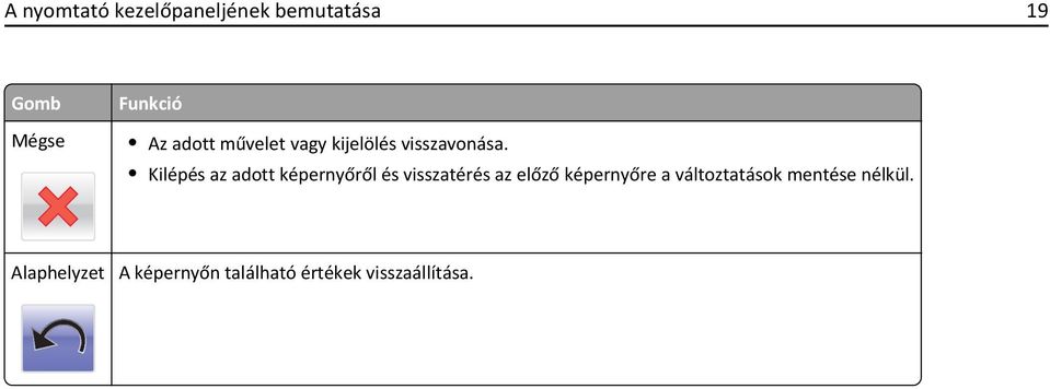 Kilépés az adott képernyőről és visszatérés az előző képernyőre