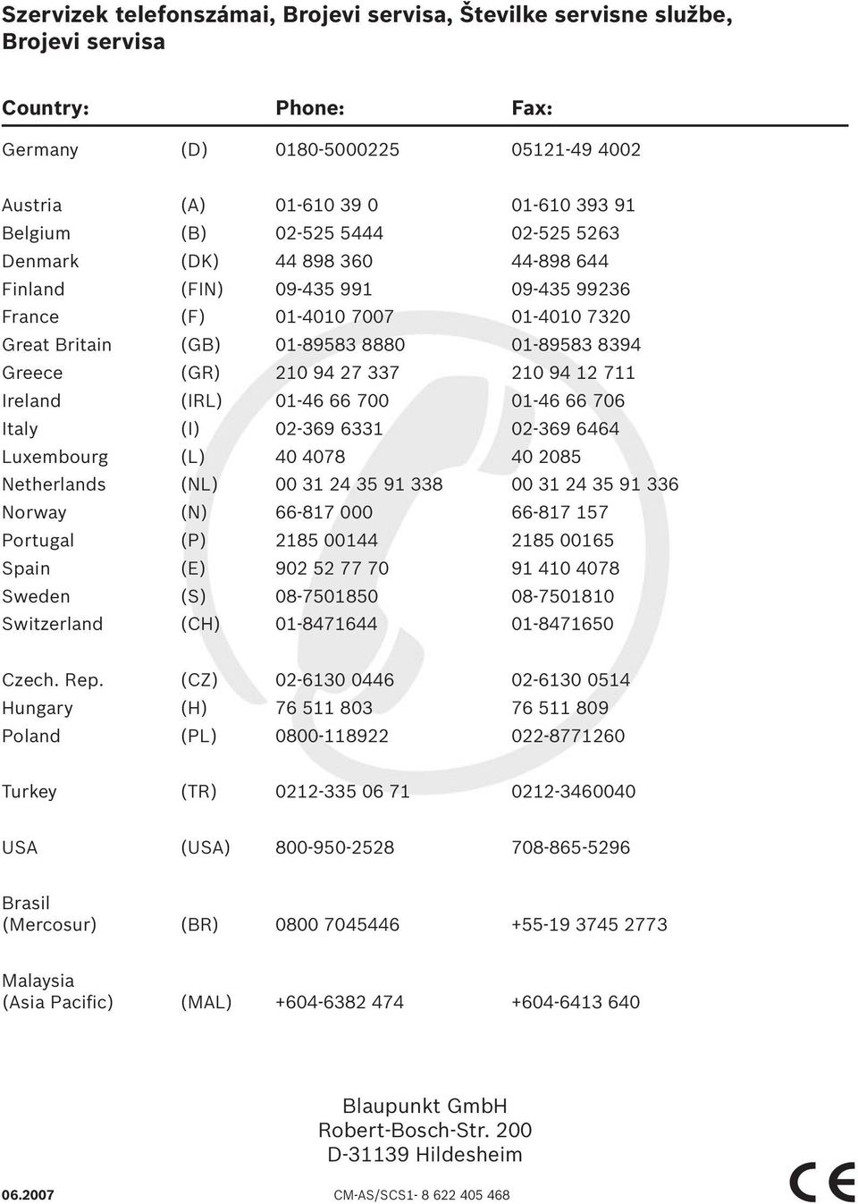 27 337 210 94 12 711 Ireland (I) 01-46 66 700 01-46 66 706 Italy (I) 02-369 6331 02-369 6464 uxembourg () 40 4078 40 2085 Netherlands (N) 00 31 24 35 91 338 00 31 24 35 91 336 Norway (N) 66-817 000