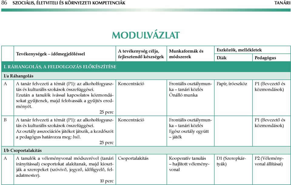 Ezután a tanulók ivással kapcsolatos közmondásokat gyűjtenek, majd felolvassák a gyűjtés eredményét.