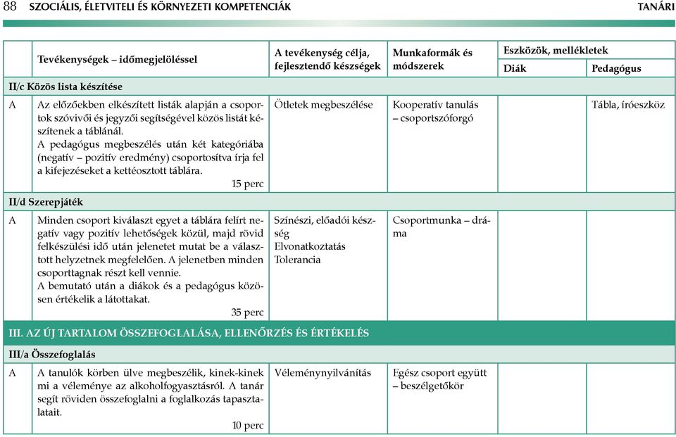 pedagógus megbeszélés után két kategóriába (negatív pozitív eredmény) csoportosítva írja fel a kifejezéseket a kettéosztott táblára.