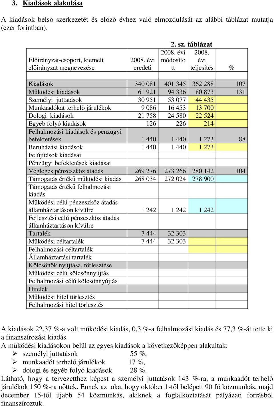évi teljesítés % Kiadások 340 081 401 345 362 288 107 Mőködési kiadások 61 921 94 336 80 873 131 Személyi juttatások 30 951 53 077 44 435 Munkaadókat terhelı járulékok 9 086 16 453 13 700 Dologi