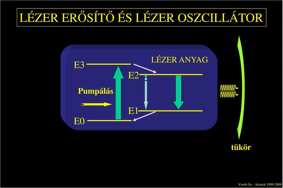 E3 Pumpálás E0 E2