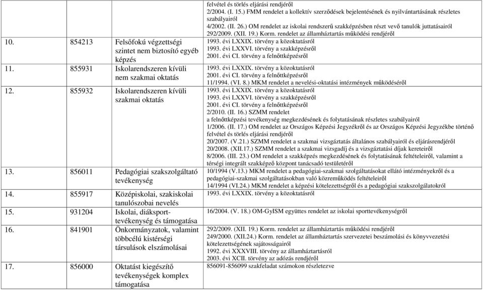 841901 Önkormányzatok, valamint többcélú kistérségi társulások elszámolásai 17. 856000 Oktatást kiegészítő tevékenységek komplex támogatása felvétel és törlés eljárási rendjéről 2/2004. (I. 15.