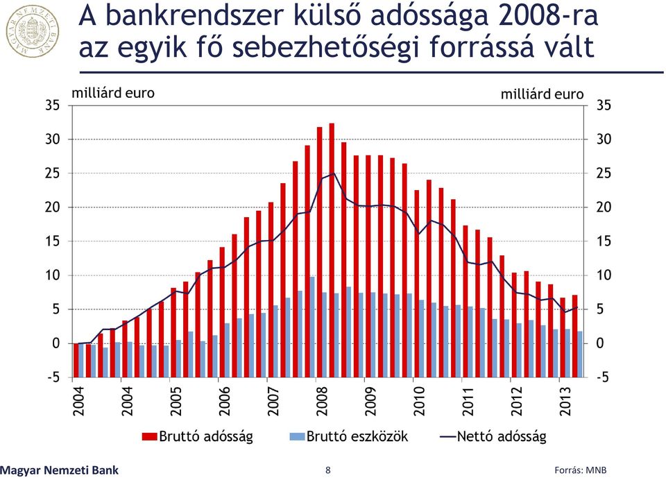 fő sebezhetőségi forrássá