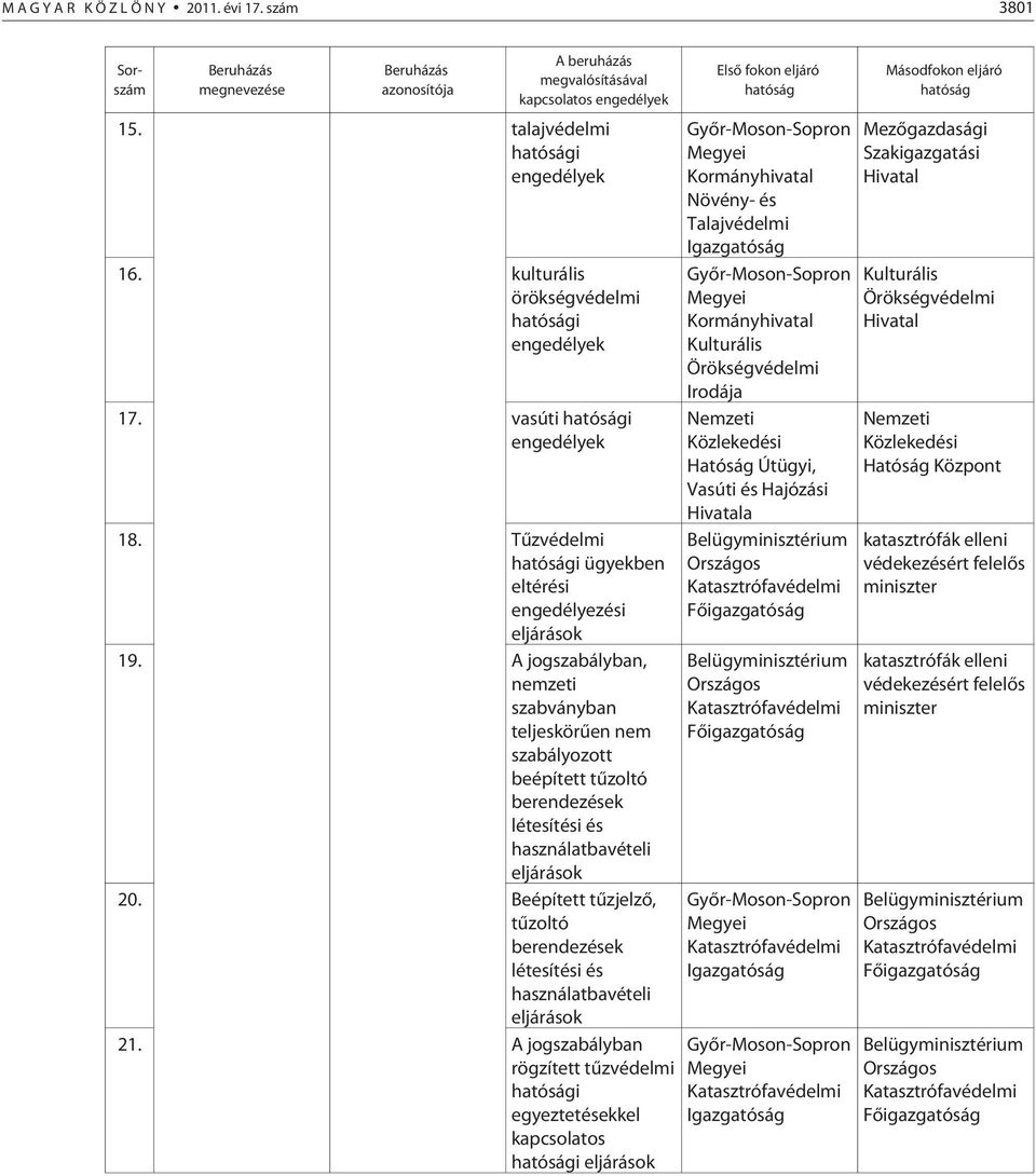 A jogszabályban, nemzeti szabványban teljeskörûen nem szabályozott beépített tûzoltó berendezések létesítési és használatbavételi eljárások 20.