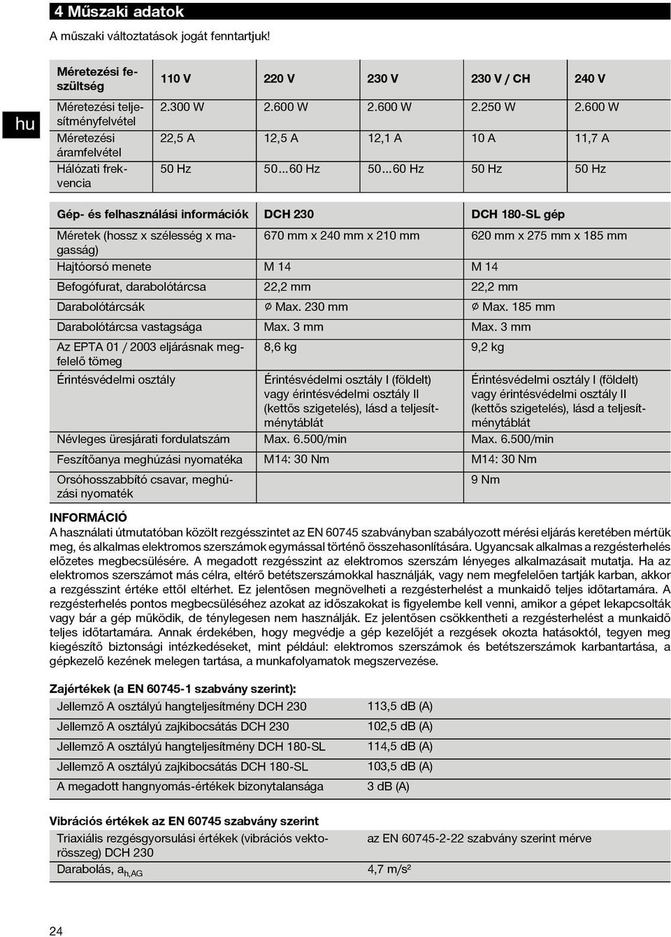 600 W 22,5 A 12,5 A 12,1 A 10 A 11,7 A 50 Hz 50 60 Hz 50 60 Hz 50 Hz 50 Hz Gép- és felhasználási információk DCH 230 DCH 180 SL gép Méretek (hossz x szélesség x magasság) 670 mm x 240 mm x 210 mm 620