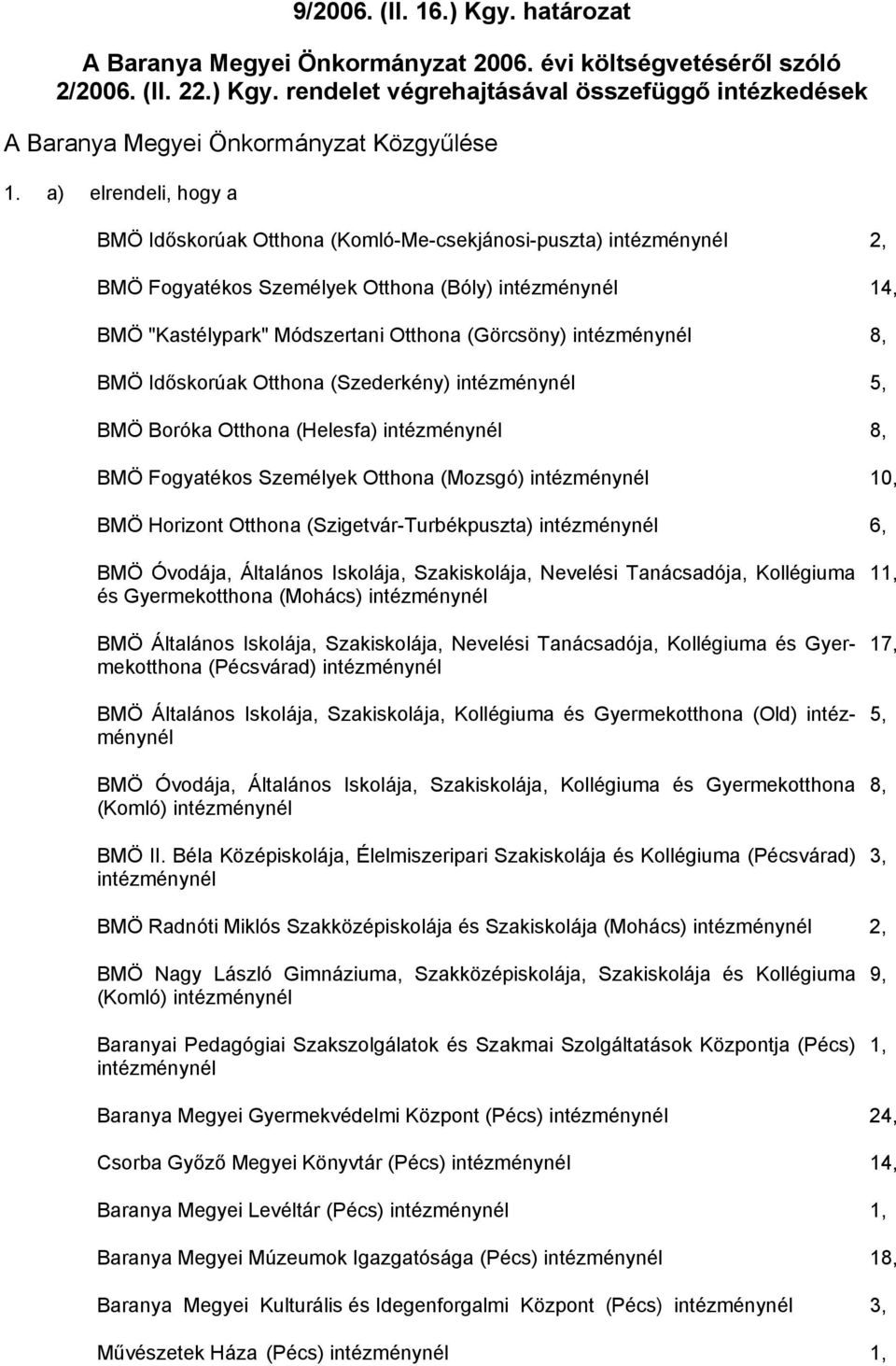 intézménynél 8, BMÖ Időskorúak Otthona (Szederkény) intézménynél 5, BMÖ Boróka Otthona (Helesfa) intézménynél 8, BMÖ Fogyatékos Személyek Otthona (Mozsgó) intézménynél 10, BMÖ Horizont Otthona