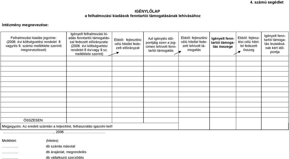 fejlesztési célú hitellel fedezett előirányzat Azt igénylés időpontjáig ezen a jogcímen lehívott fenntartói támogatás Ebből: fejlesztési célú hitellel fedezett lehívott támogatás Igényelt fenntartói