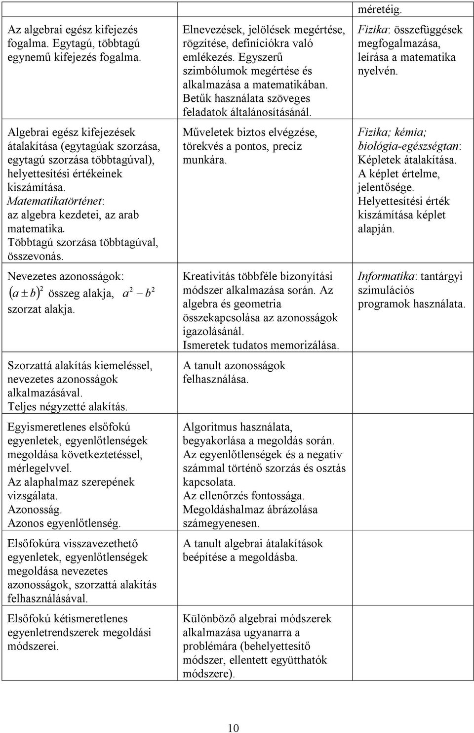 Többtagú szorzása többtagúval, összevonás. Nevezetes azonosságok: a b 2 2 összeg alakja, a b szorzat alakja. Szorzattá alakítás kiemeléssel, nevezetes azonosságok alkalmazásával.