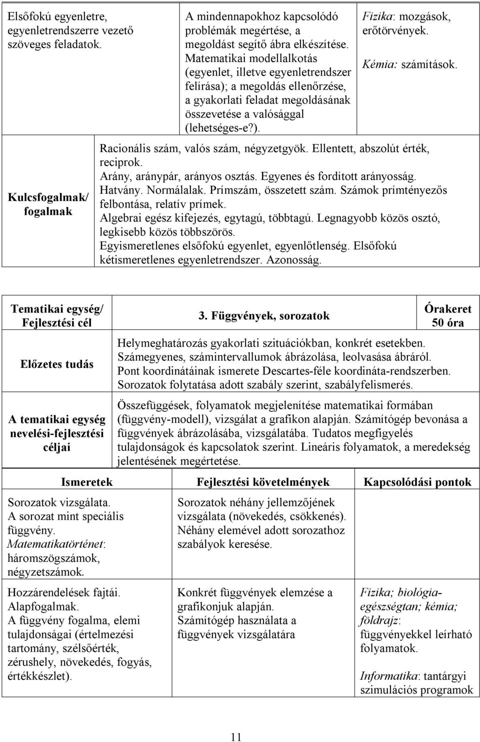 Kémia: számítások. Racionális szám, valós szám, négyzetgyök. Ellentett, abszolút érték, reciprok. Arány, aránypár, arányos osztás. Egyenes és fordított arányosság. Hatvány. Normálalak.