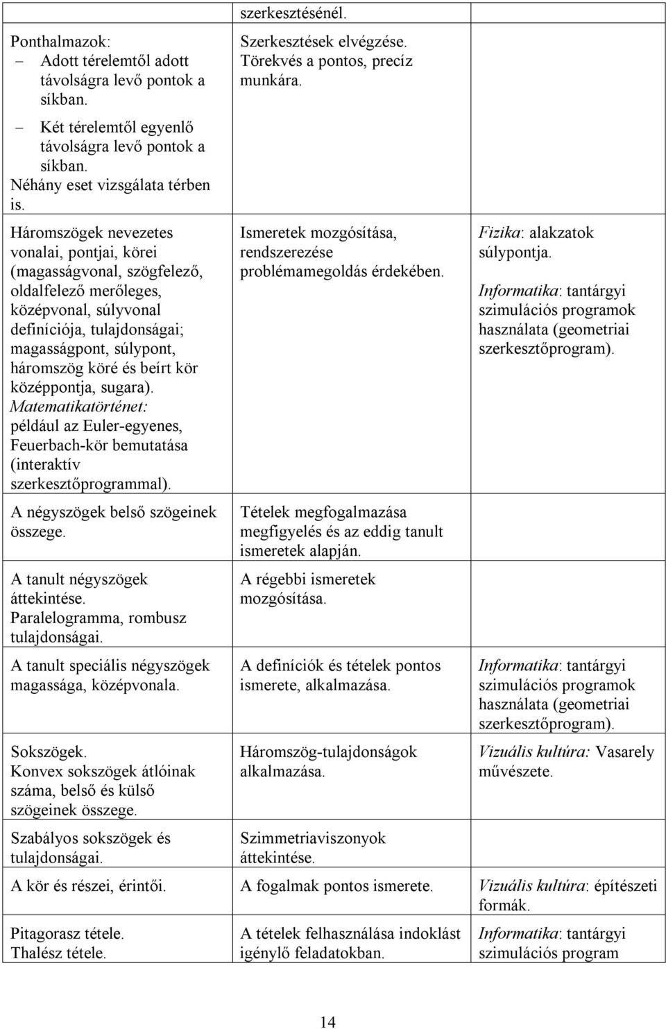 középpontja, sugara). Matematikatörténet: például az Euler-egyenes, Feuerbach-kör bemutatása (interaktív szerkesztőprogrammal). A négyszögek belső szögeinek összege. A tanult négyszögek áttekintése.