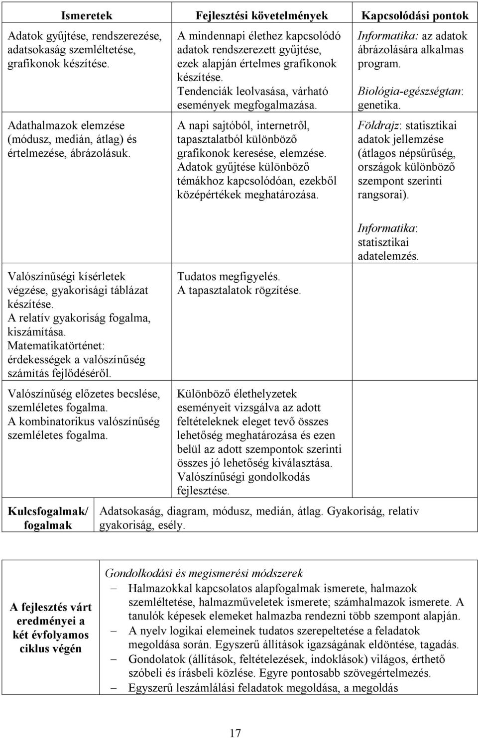 Matematikatörténet: érdekességek a valószínűség számítás fejlődéséről. Valószínűség előzetes becslése, szemléletes fogalma. A kombinatorikus valószínűség szemléletes fogalma.