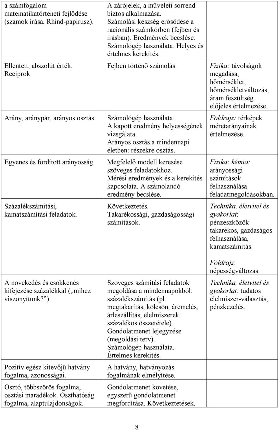 Osztó, többszörös fogalma, osztási maradékok. Oszthatóság fogalma, alaptulajdonságok. A zárójelek, a műveleti sorrend biztos alkalmazása.