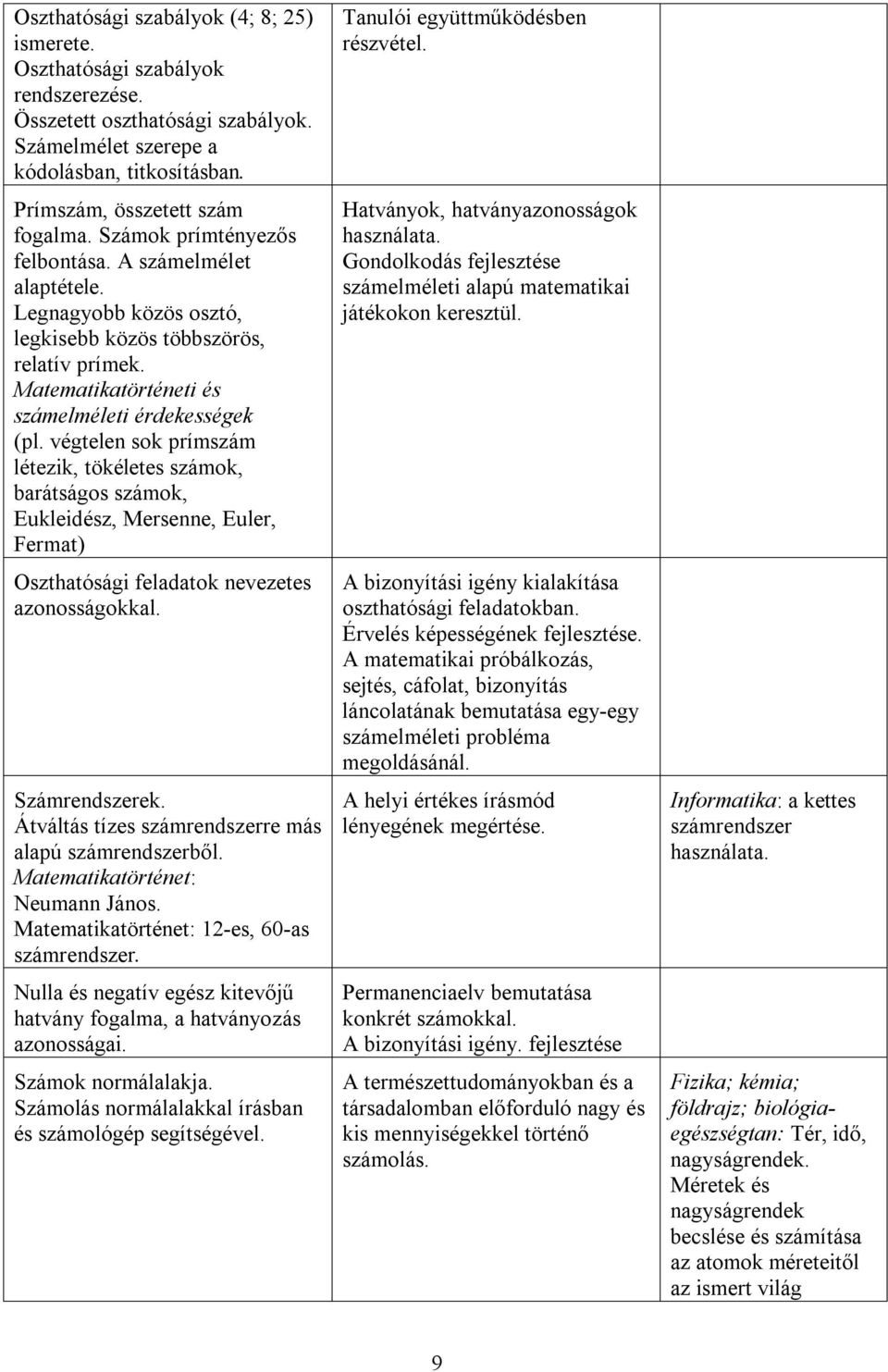 végtelen sok prímszám létezik, tökéletes számok, barátságos számok, Eukleidész, Mersenne, Euler, Fermat) Oszthatósági feladatok nevezetes azonosságokkal. Számrendszerek.