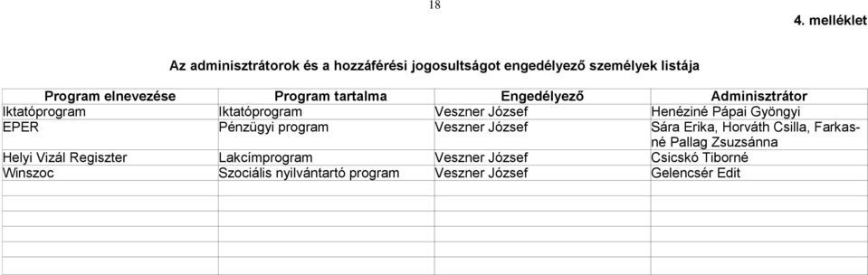 Gyöngyi EPER Pénzügyi program Veszner József Sára Erika, Horváth Csilla, Farkasné Pallag Zsuzsánna Helyi Vizál