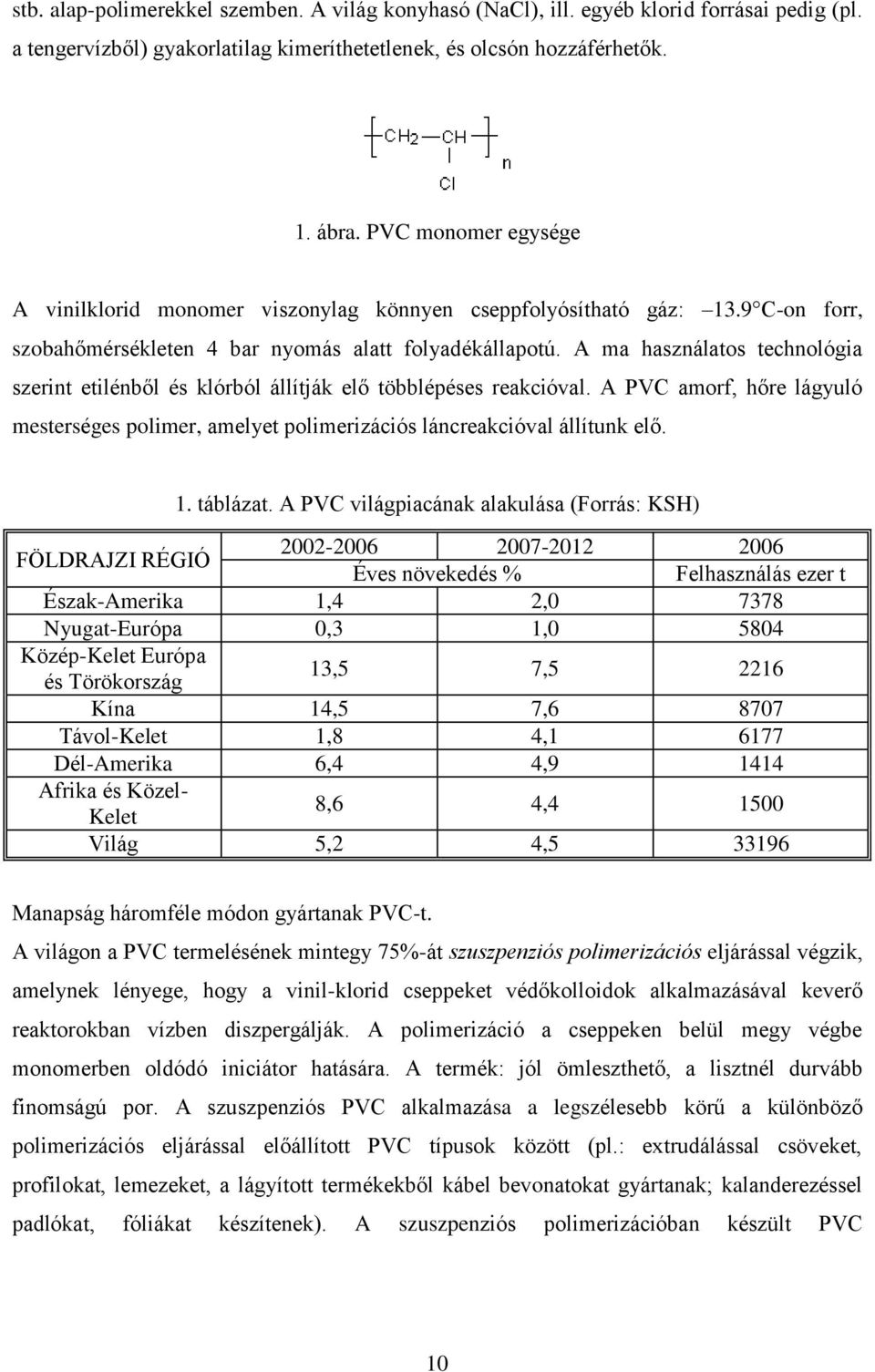 A ma használatos technológia szerint etilénből és klórból állítják elő többlépéses reakcióval. A PVC amorf, hőre lágyuló mesterséges polimer, amelyet polimerizációs láncreakcióval állítunk elő. 1.
