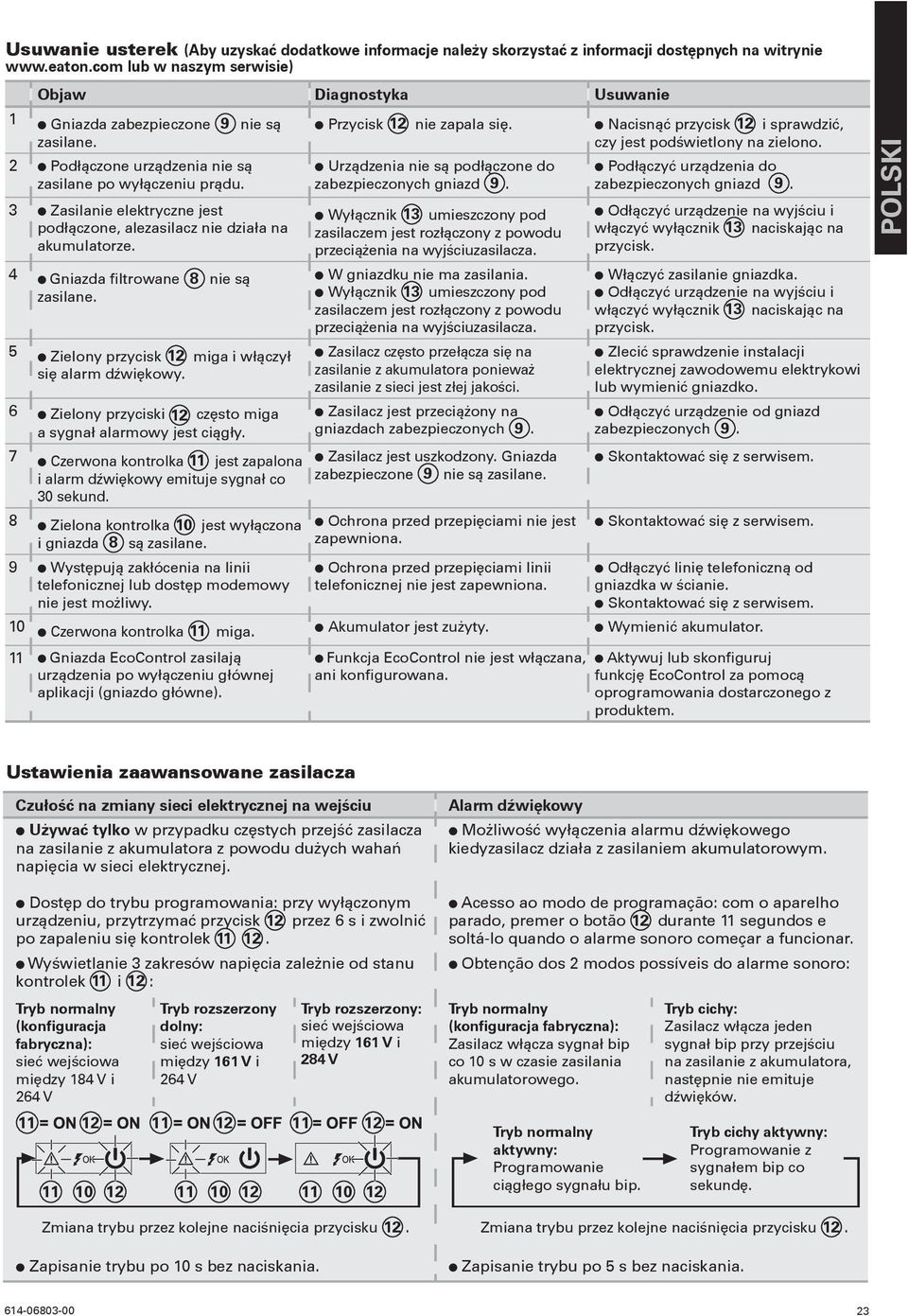 3 l Zasilanie elektryczne jest podłączone, alezasilacz nie działa na akumulatorze. 4 l Gniazda filtrowane nie są zasilane. 5 l Zielony przycisk miga i włączył się alarm dźwiękowy.