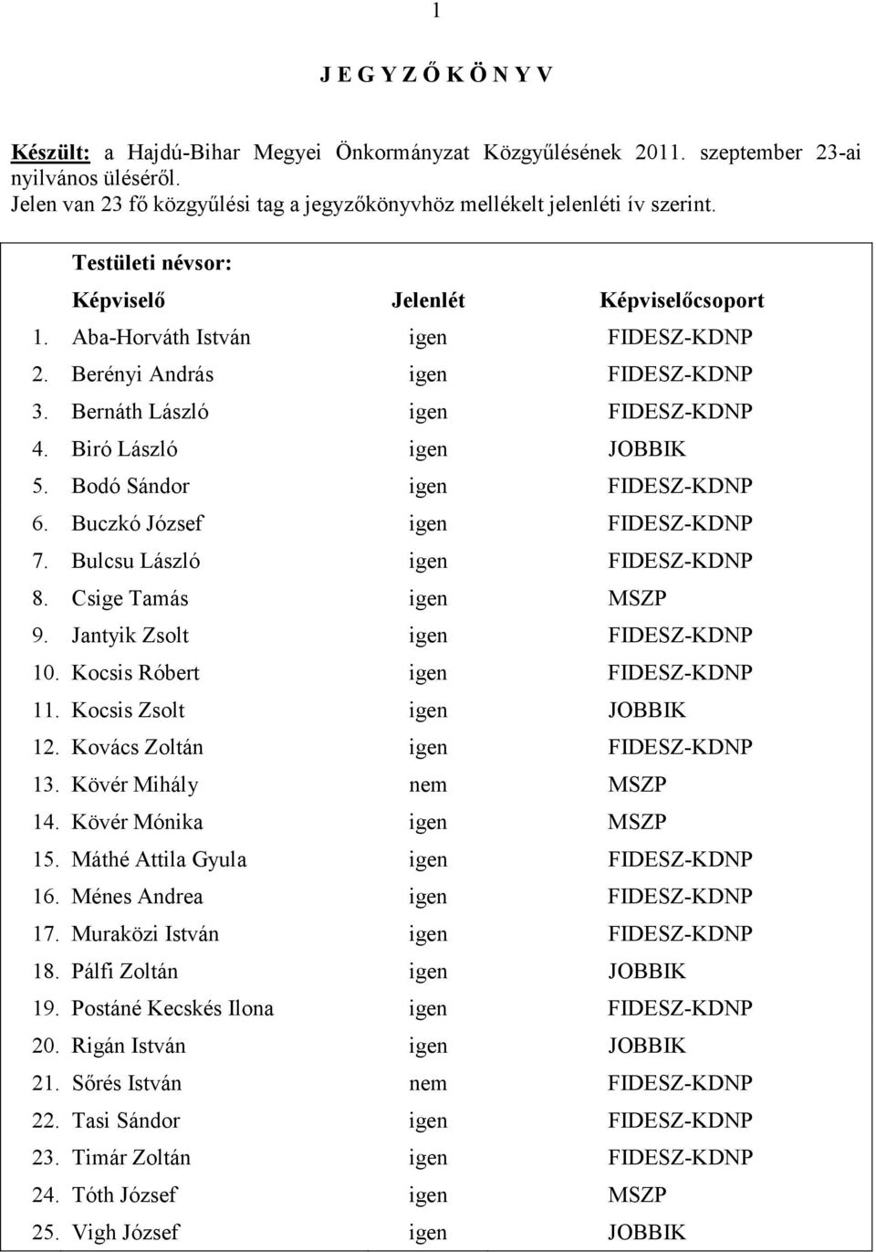 Berényi András igen FIDESZ-KDNP 3. Bernáth László igen FIDESZ-KDNP 4. Biró László igen JOBBIK 5. Bodó Sándor igen FIDESZ-KDNP 6. Buczkó József igen FIDESZ-KDNP 7. Bulcsu László igen FIDESZ-KDNP 8.