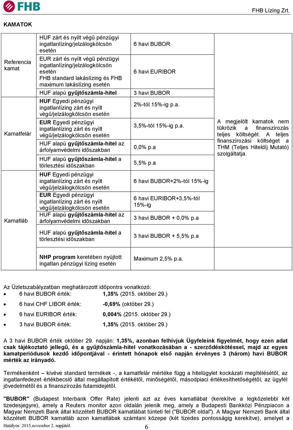 nyílt végű/jelzálogkölcsön esetén HUF alapú gyűjtőszámla-hitel az árfolyamvédelmi időszakban HUF alapú gyűjtőszámla-hitel a törlesztési időszakban 6 havi BUBOR 6 havi EURIBOR 3 havi BUBOR 2%-tól