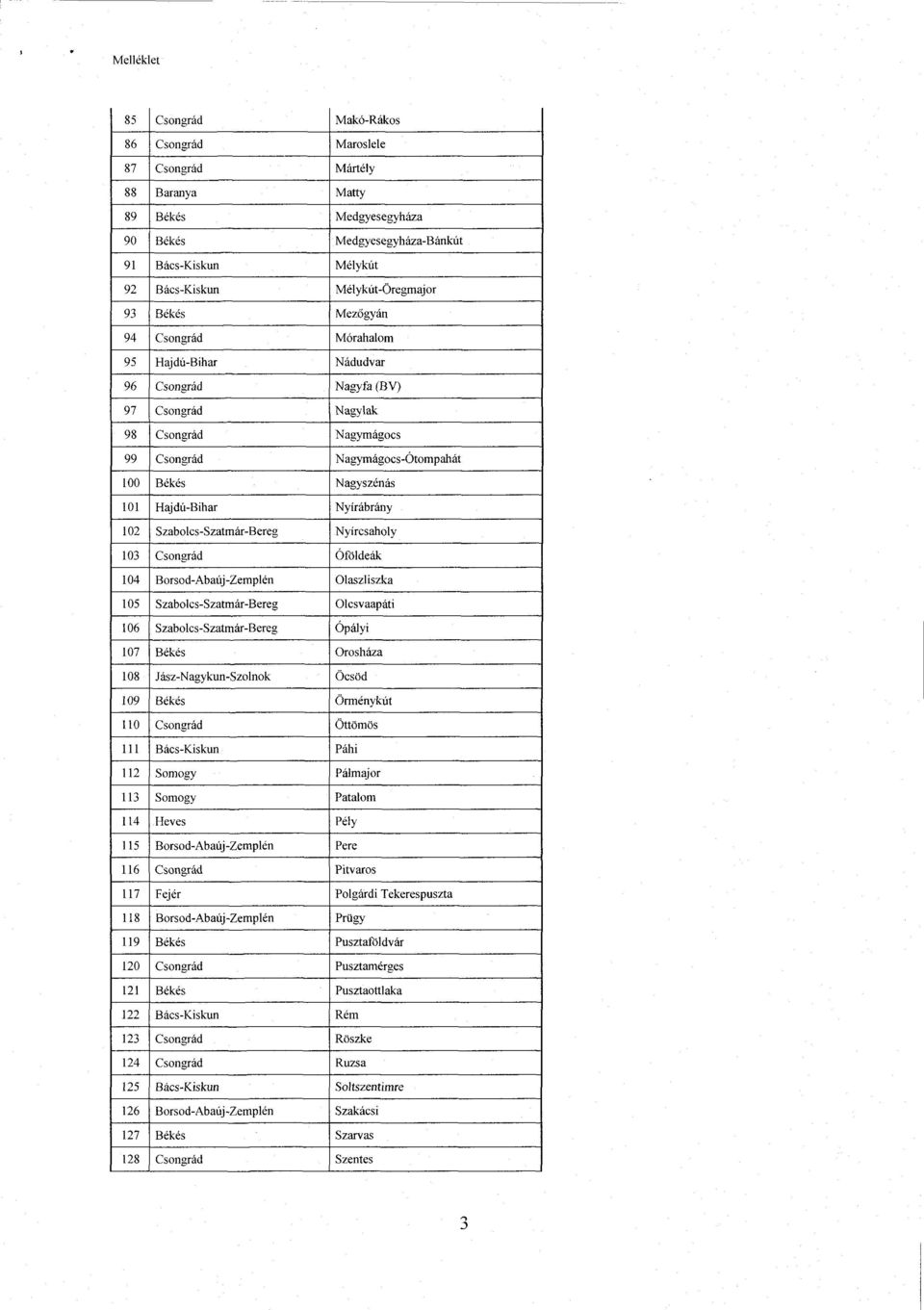 Nyírábrány 102 Szabolcs-Szatmár-Bereg Nyírcsaholy 103 Csongrád Óföldeák 104 Borsod-Abaúj-Zemplén Olaszliszka 105 Szabolcs-Szatmár-Bereg Olcsvaapáti 106 Szabolcs-Szatmár-Bereg Ópályi 107 Békés Orosház