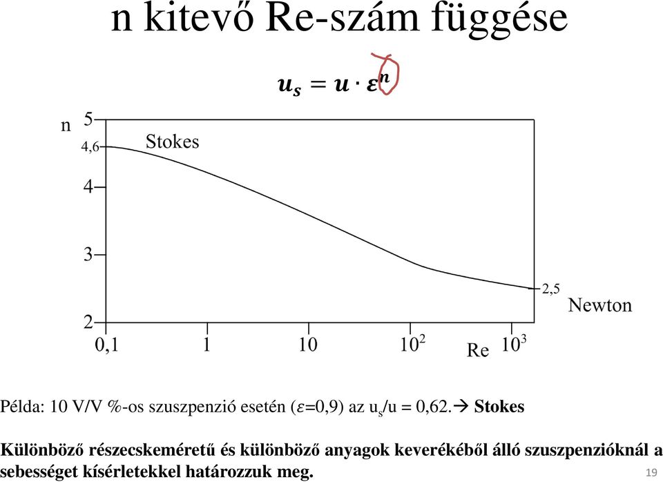 Stokes Különböző részecskeméretű és különböző anyagok