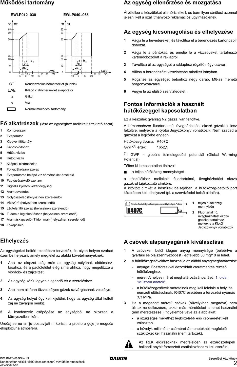 25 20 10 0 CT LWE a b Fő alkatrészek (lásd az egységhez mellékelt áttekintő ábrát) 1 Kompresszor 2 Evaporátor 3 Kiegyenlítőtartály 4 Kapcsolódoboz 5 Hűtött víz be 6 Hűtött víz ki 7 Kilépési