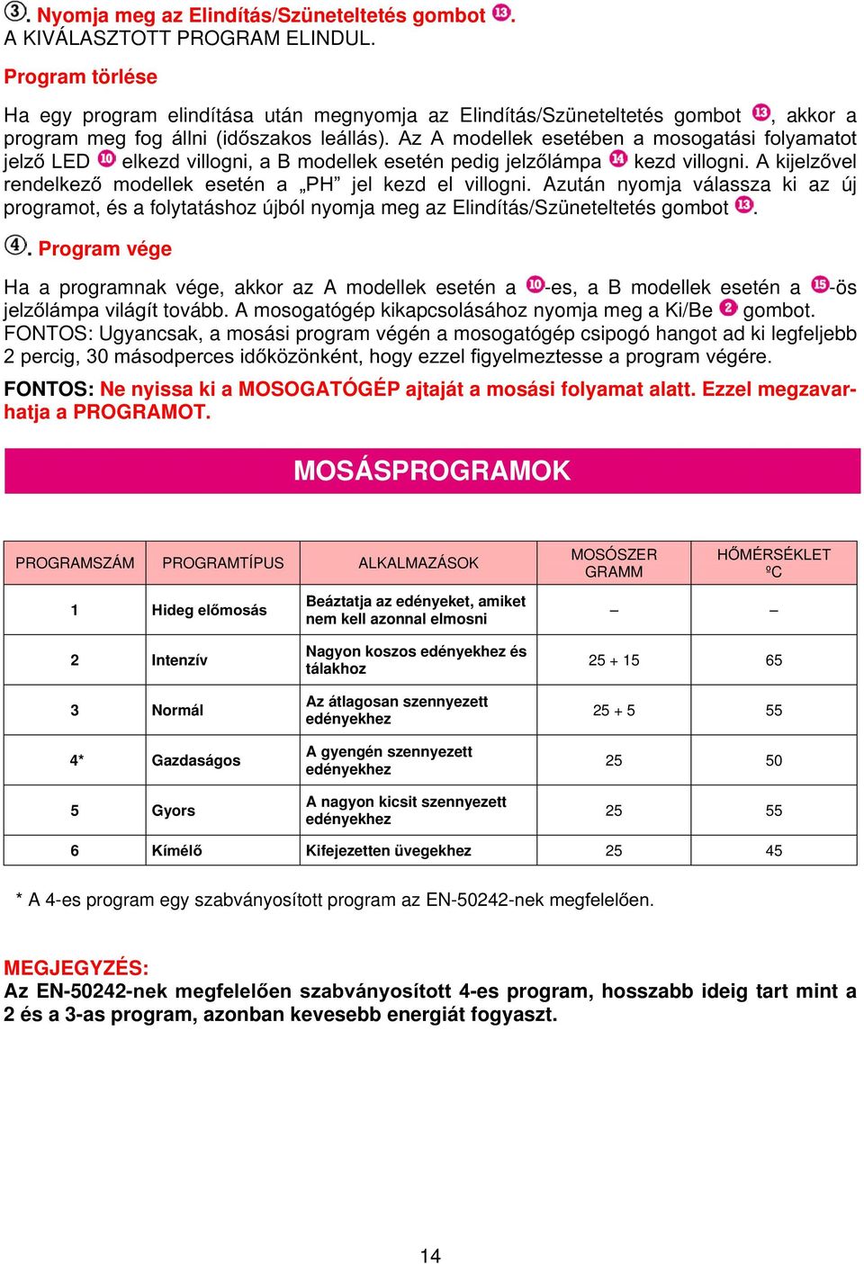 Az A modellek esetében a mosogatási folyamatot jelző LED elkezd villogni, a B modellek esetén pedig jelzőlámpa kezd villogni. A kijelzővel rendelkező modellek esetén a PH jel kezd el villogni.