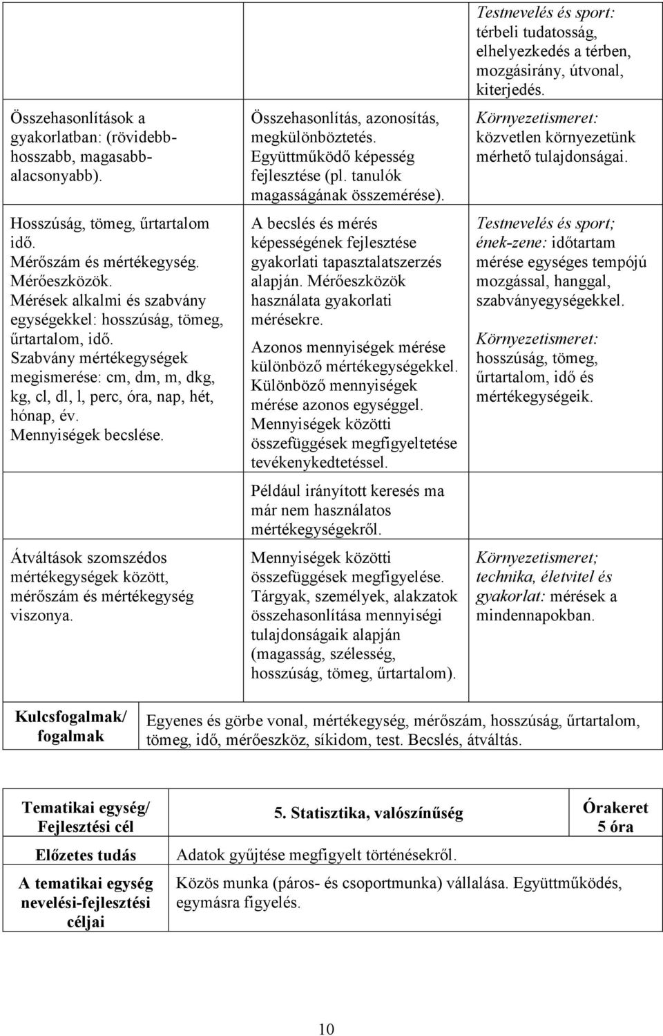 Átváltások szomszédos mértékegységek között, mérőszám és mértékegység viszonya. Összehasonlítás, azonosítás, megkülönböztetés. Együttműködő képesség fejlesztése (pl. tanulók magasságának összemérése).