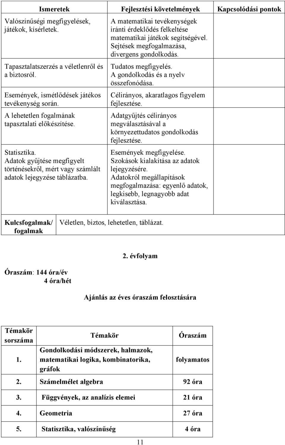 Adatok gyűjtése megfigyelt történésekről, mért vagy számlált adatok lejegyzése táblázatba. A matematikai tevékenységek iránti érdeklődés felkeltése matematikai játékok segítségével.