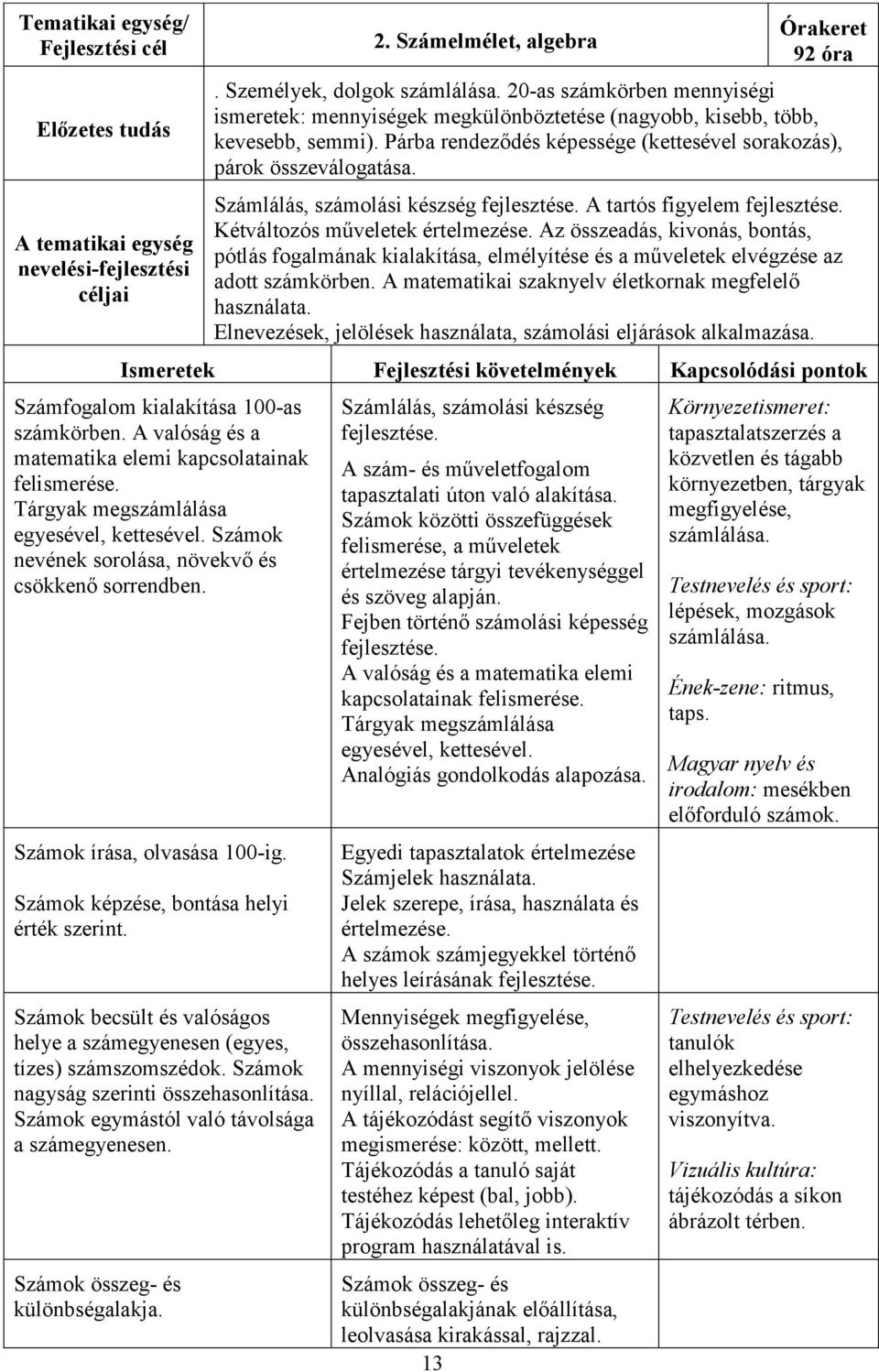 20-as számkörben mennyiségi ismeretek: mennyiségek megkülönböztetése (nagyobb, kisebb, több, kevesebb, semmi). Párba rendeződés képessége (kettesével sorakozás), párok összeválogatása.